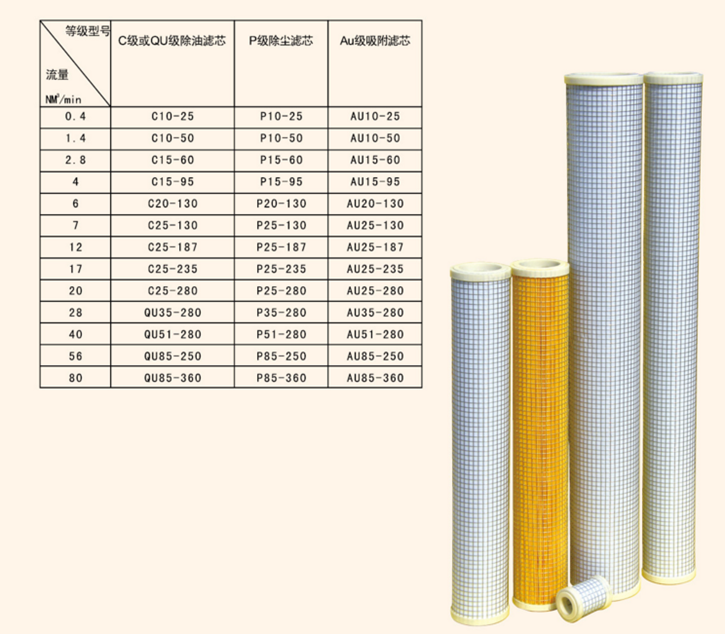 钮曼泰克C-280-51压缩空气滤芯2